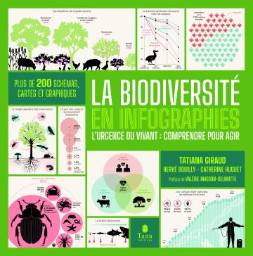 La biodiversité en infographies