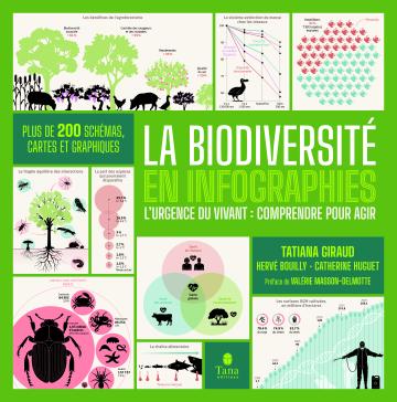 La biodiversité en infographies
