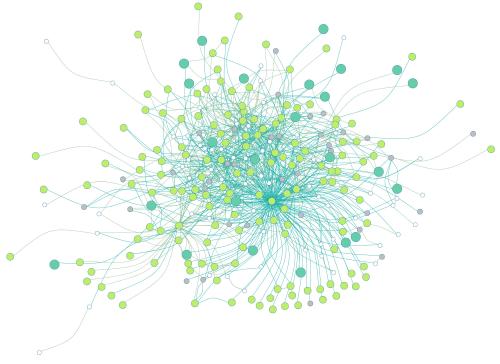 Modélisation et étude empirique de l'évolution des réseaux de régulation génique
