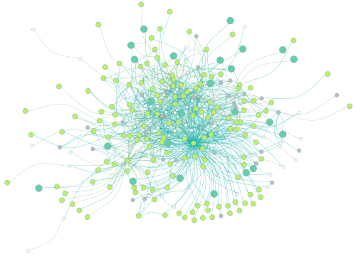 Modélisation et étude empirique de l'évolution des réseaux de régulation génique