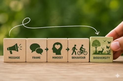 50 Frames of Green: Rethinking Message Framing and Behaviour Change for Biodiversity